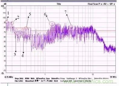 開關電源EMC過不了？PCB畫板工程師責任大了！