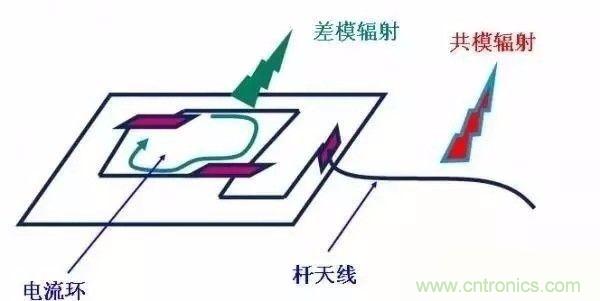 開關電源EMC過不了？PCB畫板工程師責任大了！