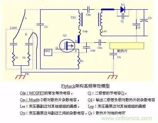 開關電源EMC過不了？PCB畫板工程師責任大了！