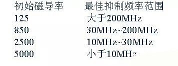 開關電源EMC過不了？PCB畫板工程師責任大了！