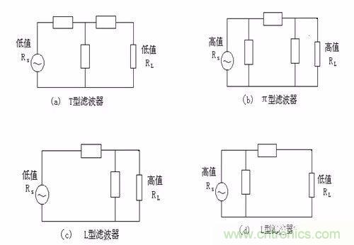 開關電源EMC過不了？PCB畫板工程師責任大了！