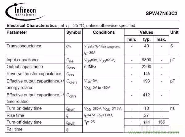 開關電源EMC過不了？PCB畫板工程師責任大了！