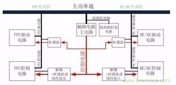 開關電源EMC過不了？PCB畫板工程師責任大了！
