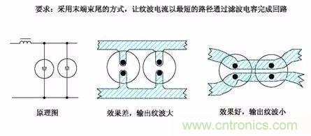 開關電源EMC過不了？PCB畫板工程師責任大了！