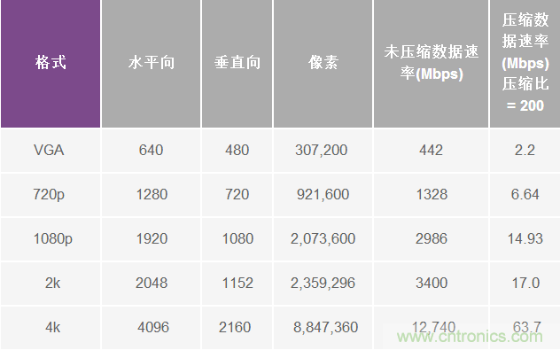 無人飛行器應用中基于SDR的高分辨率、低延遲視頻傳輸