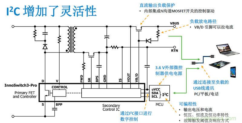 顛覆傳統電源生產模式，一個設計即可實現多種輸出規格