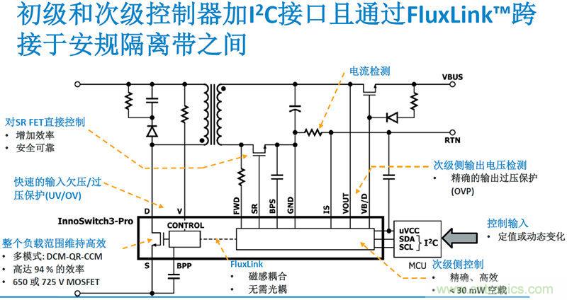顛覆傳統電源生產模式，一個設計即可實現多種輸出規格
