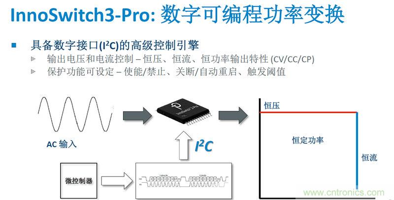 顛覆傳統電源生產模式，一個設計即可實現多種輸出規格