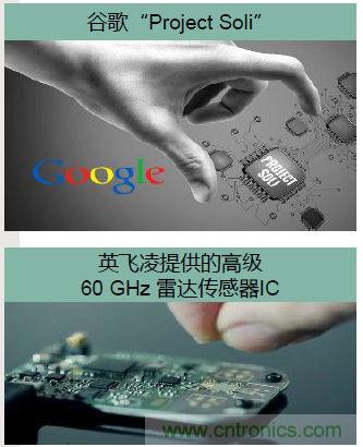 除了汽車，這么多應用都盯上了毫米波雷達！