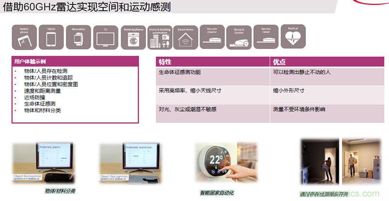 除了汽車，這么多應用都盯上了毫米波雷達！