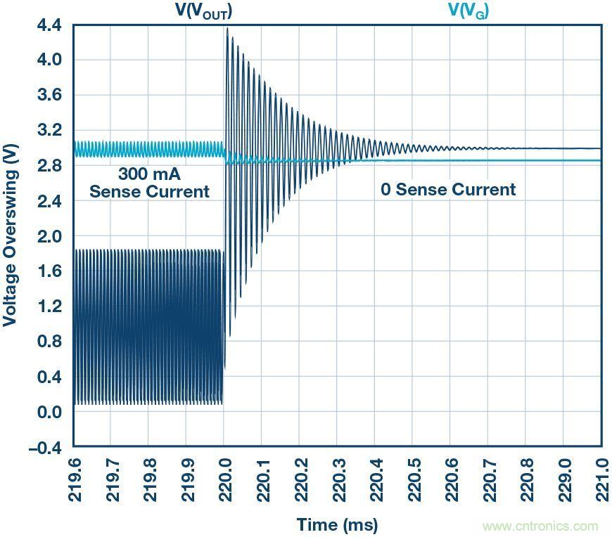 為什么要在 MOSFET 柵極前面放一個 100 Ω 電阻？