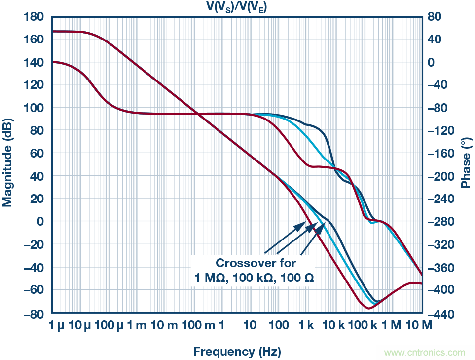 為什么要在 MOSFET 柵極前面放一個 100 Ω 電阻？