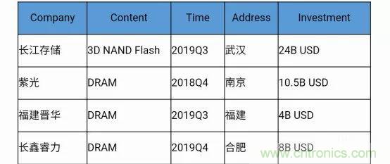 若美國全面禁售芯片，中國武器裝備會不會癱瘓？看完此文你就懂了