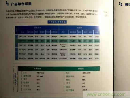 若美國全面禁售芯片，中國武器裝備會不會癱瘓？看完此文你就懂了