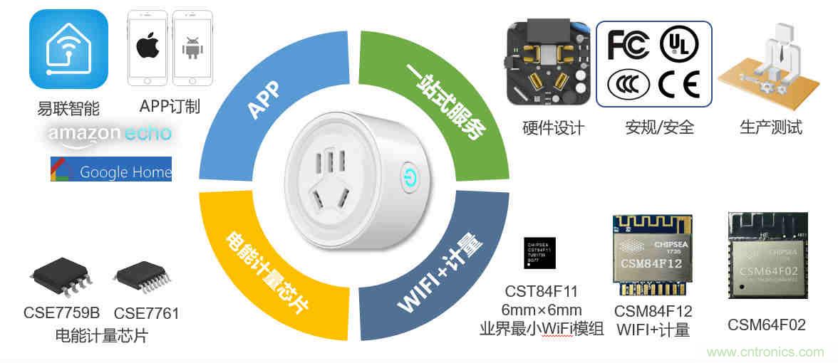 芯?？萍纪瞥鋈轮悄苡嬃磕＝M，業界體積最小