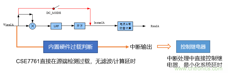 芯?？萍纪瞥鋈轮悄苡嬃磕＝M，業界體積最小