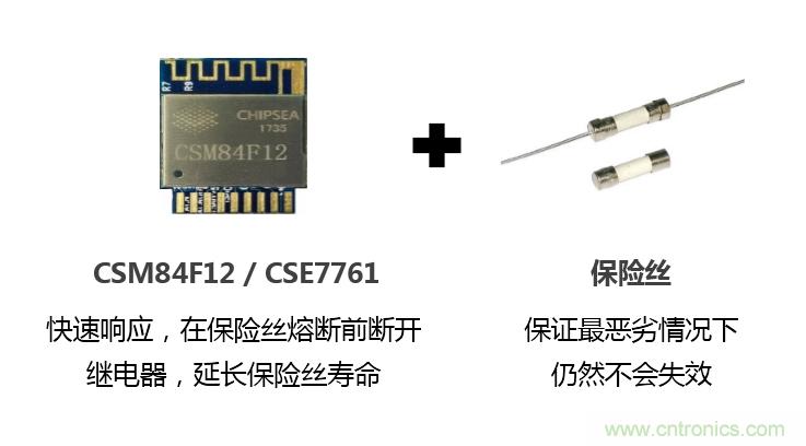 芯?？萍纪瞥鋈轮悄苡嬃磕＝M，業界體積最小