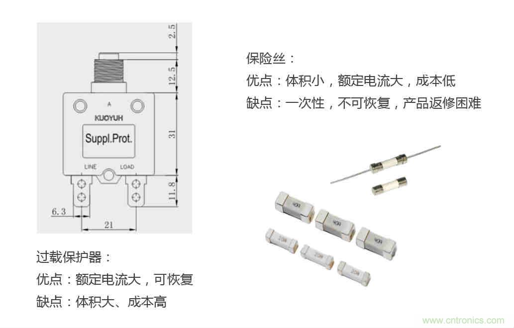芯?？萍纪瞥鋈轮悄苡嬃磕＝M，業界體積最小
