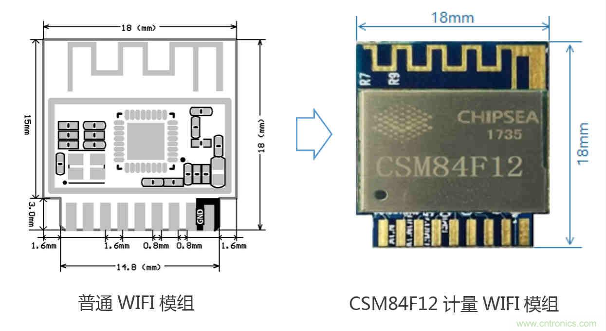 芯?？萍纪瞥鋈轮悄苡嬃磕＝M，業界體積最小