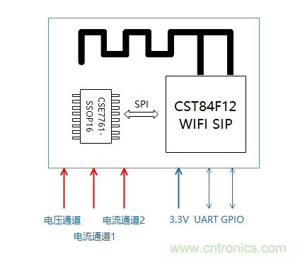 芯?？萍纪瞥鋈轮悄苡嬃磕＝M，業界體積最小