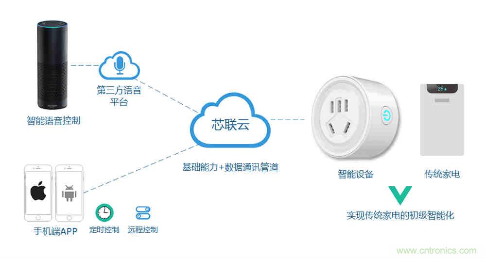 芯?？萍纪瞥鋈轮悄苡嬃磕＝M，業界體積最小