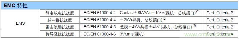 如何提升CAN總線浪涌防護？