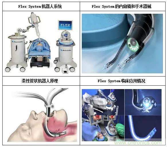 深度報告|手術機器人的臨床、市場及技術發展調研