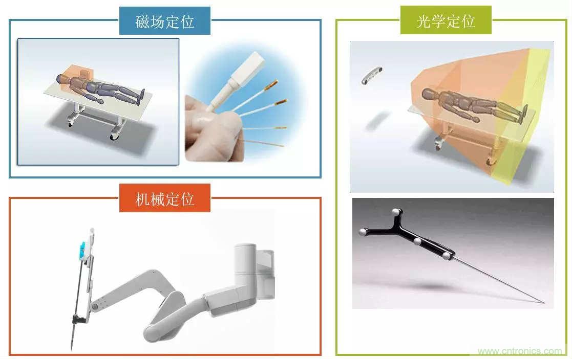 深度報告|手術機器人的臨床、市場及技術發展調研