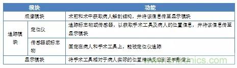 深度報告|手術機器人的臨床、市場及技術發展調研