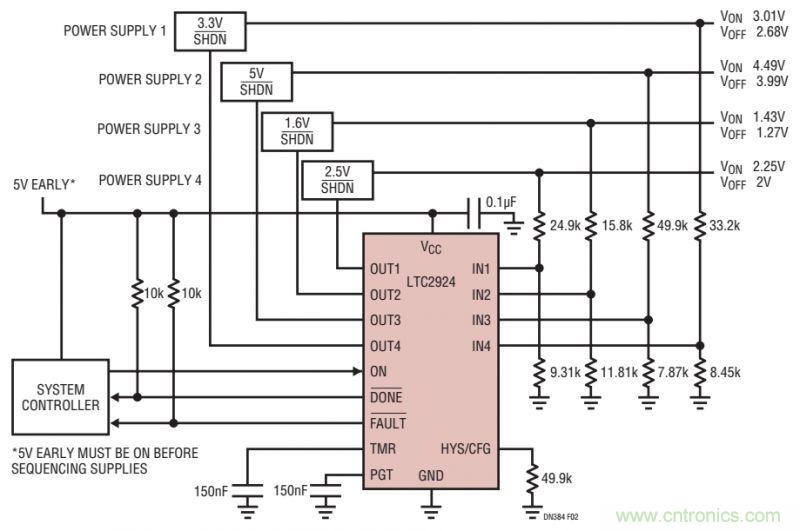 如何防止系統受損？從電源排序入手