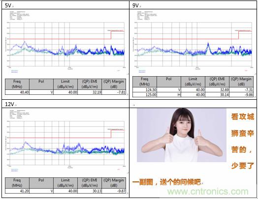 極簡電源設計，適應各種快充和適配器設備