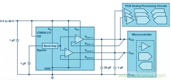可驅動電流的高精度基準電壓源，它是這樣的……