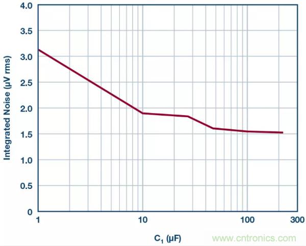 可驅動電流的高精度基準電壓源，它是這樣的……