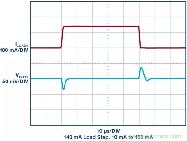 可驅動電流的高精度基準電壓源，它是這樣的……