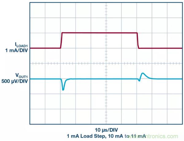 可驅動電流的高精度基準電壓源，它是這樣的……