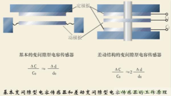 漲知識，電容也可以制造這么多傳感器！