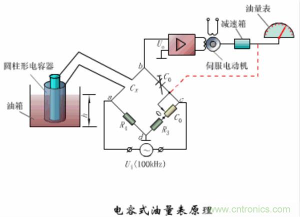 漲知識，電容也可以制造這么多傳感器！