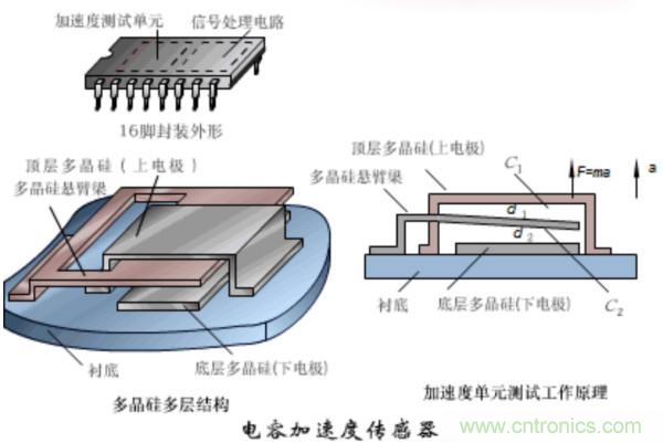 漲知識，電容也可以制造這么多傳感器！