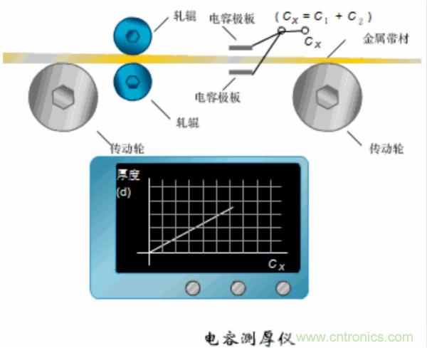 漲知識，電容也可以制造這么多傳感器！
