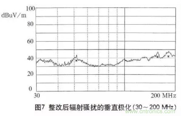 高頻開關電源的電磁兼容問題如何解決？