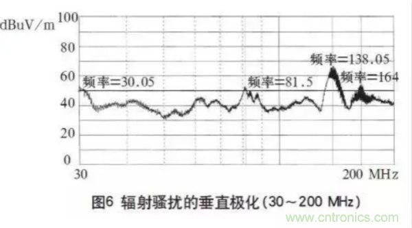 高頻開關電源的電磁兼容問題如何解決？