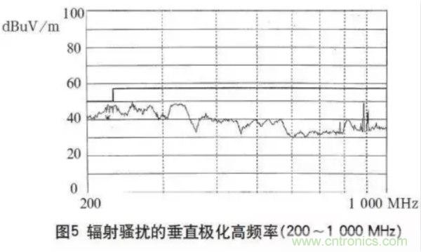 高頻開關電源的電磁兼容問題如何解決？