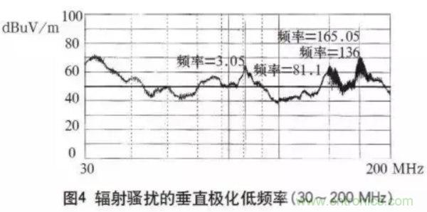 高頻開關電源的電磁兼容問題如何解決？