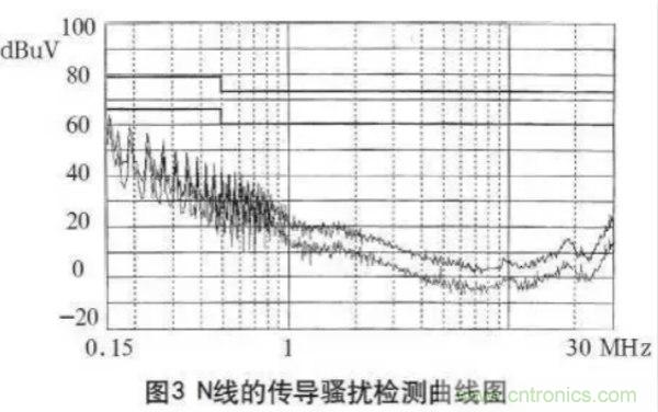 高頻開關電源的電磁兼容問題如何解決？