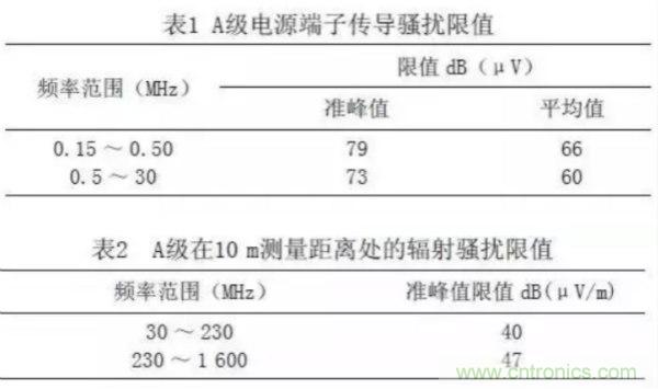 高頻開關電源的電磁兼容問題如何解決？