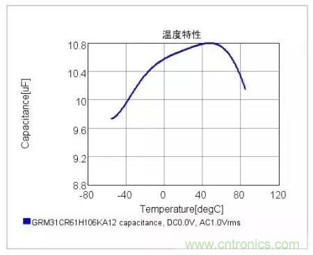 選個電容而已，有那么難么？