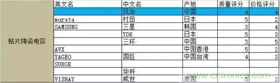 選個電容而已，有那么難么？