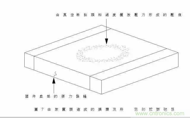 選個電容而已，有那么難么？