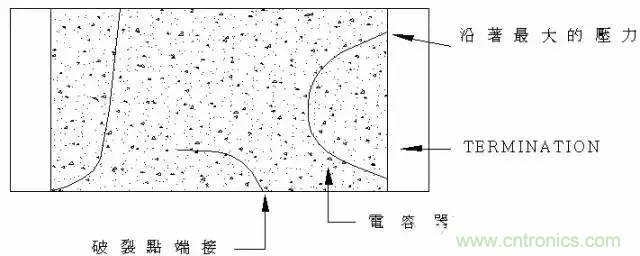 選個電容而已，有那么難么？