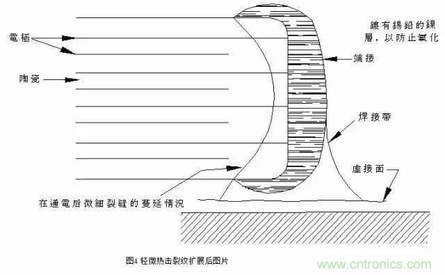 選個電容而已，有那么難么？